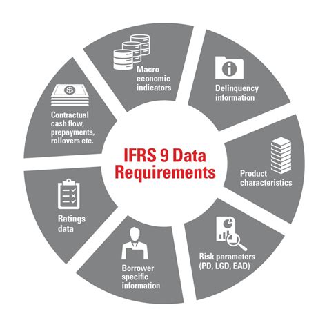 what is IFRS 9